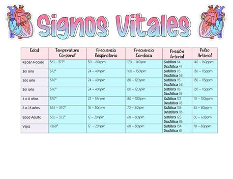 Valores Normales De Signos Vitales Signos Vitales Enfermeria Signos