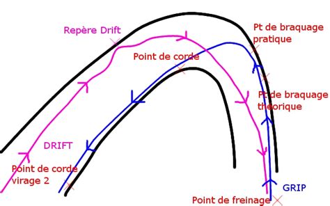 Catertestreport Journ E Dynamique Auto Chez Pilotage Grand Prix