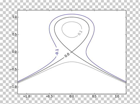 Line Drawing Point Png Clipart Angle Area Art Circle Diagram Free