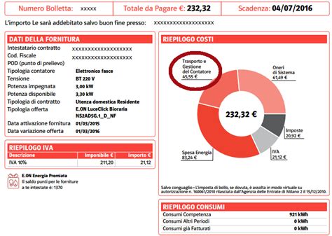 Cos La Spesa Per Il Trasporto E La Gestione Del Contatore Di Energia