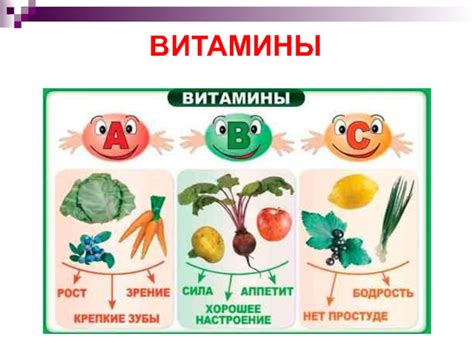 Витамины презентация, доклад