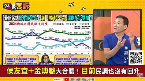 94要客訴／美麗島民調：賴35柯28侯17！鍾小平：要故意把侯逼到死 政治 三立新聞網 Setn