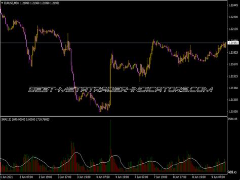 Volume With Custom Ma Indicator Top Mt Indicators Mq Or Ex