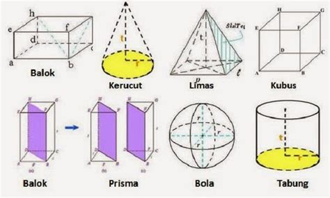 Matematika Kelas 5 Bangun Ruang Prisma Limas Tabung Kerucut 117