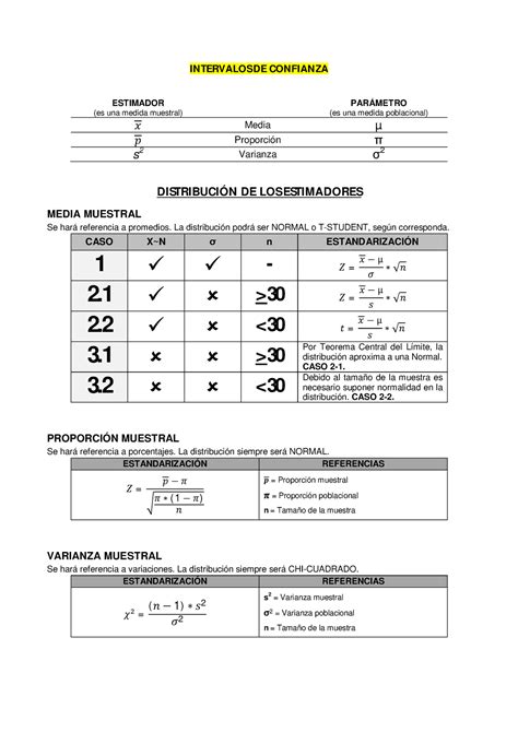 Unidad 6 Formulas Intervalosde Confianza Estimador Es Una Medida Muestral ParÁmetro Es