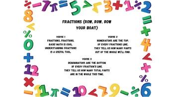 Fractions Song by Three Minute Math | TPT