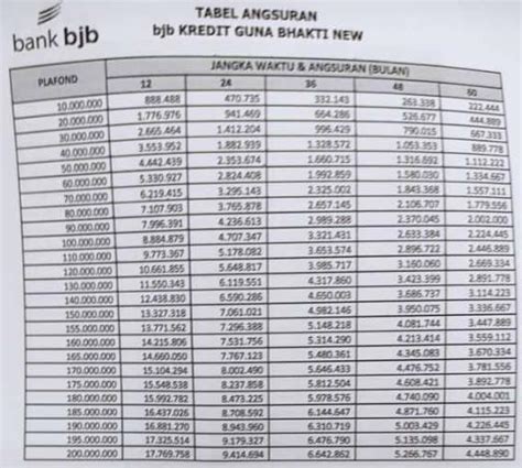 Tabel Angsuran Kredit Guna Bhakti BJB 2025 Syarat Bunga