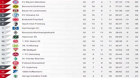 2 Bundesliga 21 Spieltag Ergebnisse And Termine Kicker