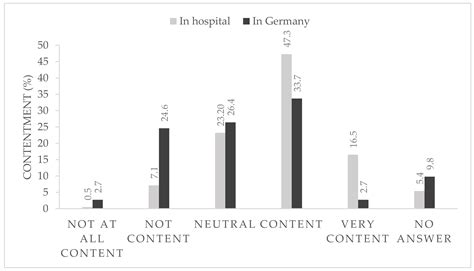 Ijerph Free Full Text Half Year Longitudinal Seroprevalence Of Sars