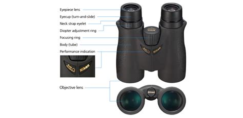 How To Use Cf Binoculars Nomenclature How To Use Binoculars Nikon