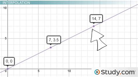 Extrapolation & Interpolation with Line Graphs - Video & Lesson Transcript | Study.com