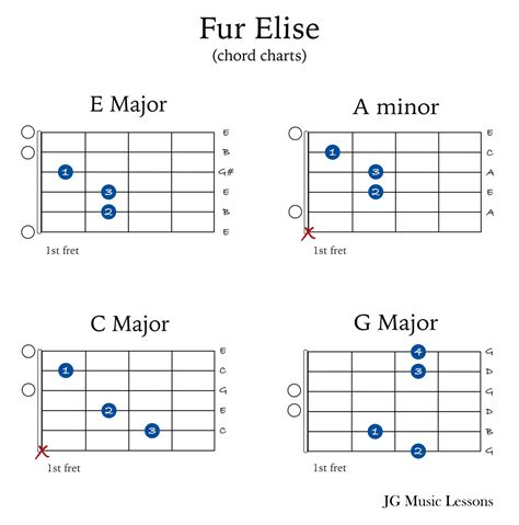 Fur Elise Guitar Sheet Music With Tabs Chord Charts Melody - Etsy