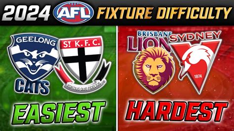 Which Afl Team Has The Hardest Fixture In Youtube