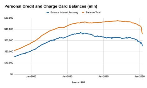 credit cards       thoughtworks