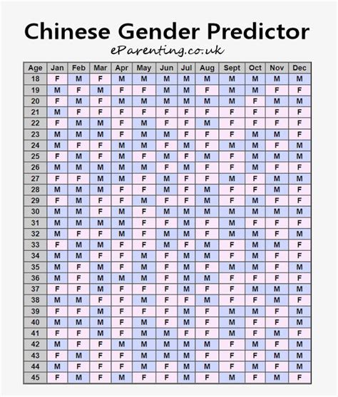 Chinese Gender Predictor Calendar 2023 Artofit