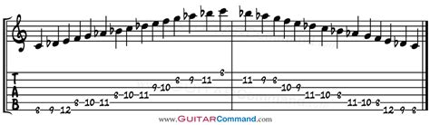 Phrygian Dominant Guitar Scale TAB, Notation & Diagrams.