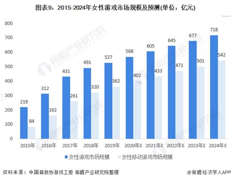 2015 2020年中国移动游戏上市情况 前瞻产业研究院