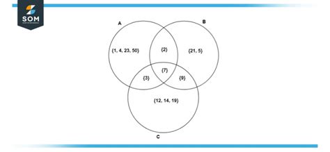 Venn Diagram Calculator Online Solver With Free Steps