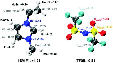 Structural Dynamical And Electronic Properties Of The Ionic Liquid