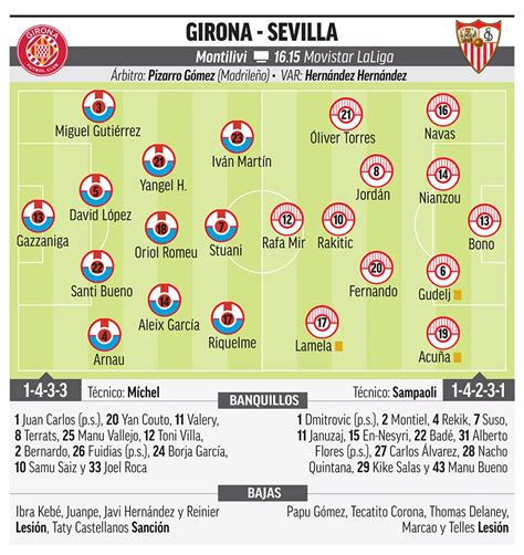 Escalações De Girona Futbol Club X Sevilla - Girona - Sevilla: Horario, TV y alineaciones en prensa