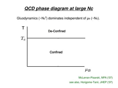 Ppt Chiral Symmetry Breaking In Dense Qcd Powerpoint Presentation