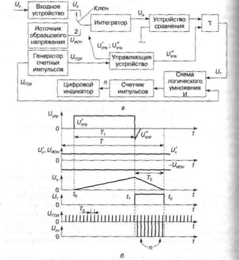 Значения и для напряжений разной формы
