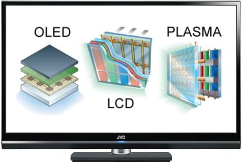 Oled Vs Lcd Vs Plasma Which Is Best Guide