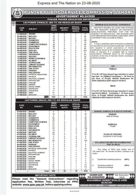 PPSC Lecturer Jobs Advertisement No 24 2020 Lecturer Female BS 17