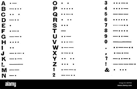 EB1911 Telegraph Morse Alphabets American Code Stock Photo Alamy