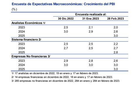 Todos Los Indicadores De Las Expectativas Empresariales Se Recuperan En