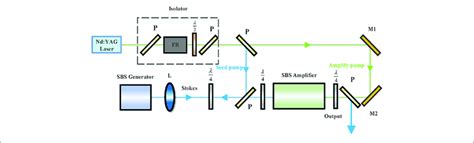 Schematic Diagram Of Basic Independent Two Cell Structure Download Scientific Diagram