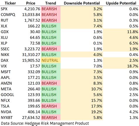 Upside Vs Downside Visualizations