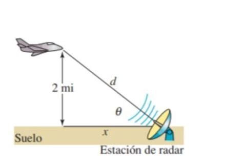 un avión vuela a 2 millas de altitud se acerca una estación de radar a