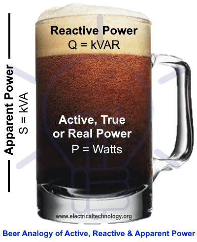 Active Reactive And Apparent Power Phasor Diagram Active Re