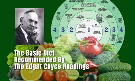 The Basic Diet Recommended By The Edgar Cayce Readings | Sunfellow Notes