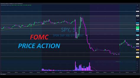 Get Ready Fomc Review Youtube