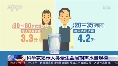 每天八杯水真的科学吗？科学家揭示人类需水量规律饮水周转量人体