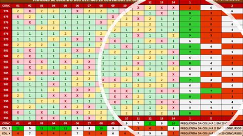 Estatísticas loteca 1034 análises das colunas Sorte Premium