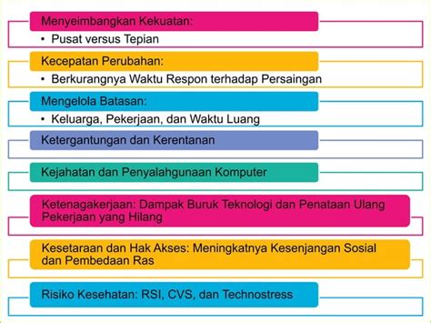 ISU SOSIAL DAN ETIKA DALAM SISTEM INFORM Pptx