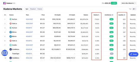 The Simplest Guide To Crypto Liquidity Ever