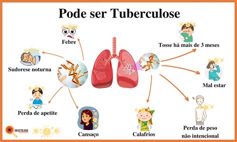 Sintomas De Tuberculose Dra Keilla Freitas