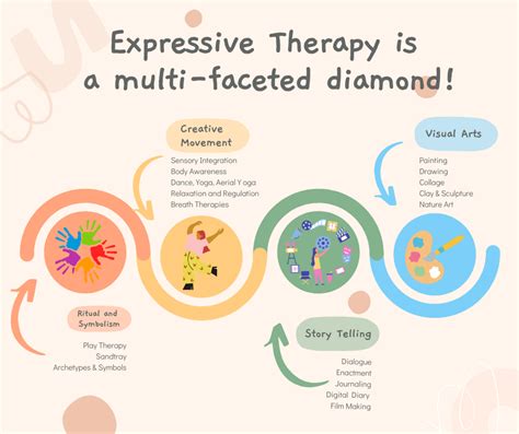 Art Therapy Infographic