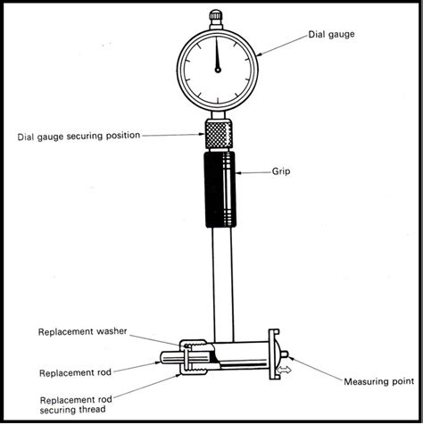 Cara Mudah Menggunakan Cylinder Bore Gauge - Gerai Teknologi