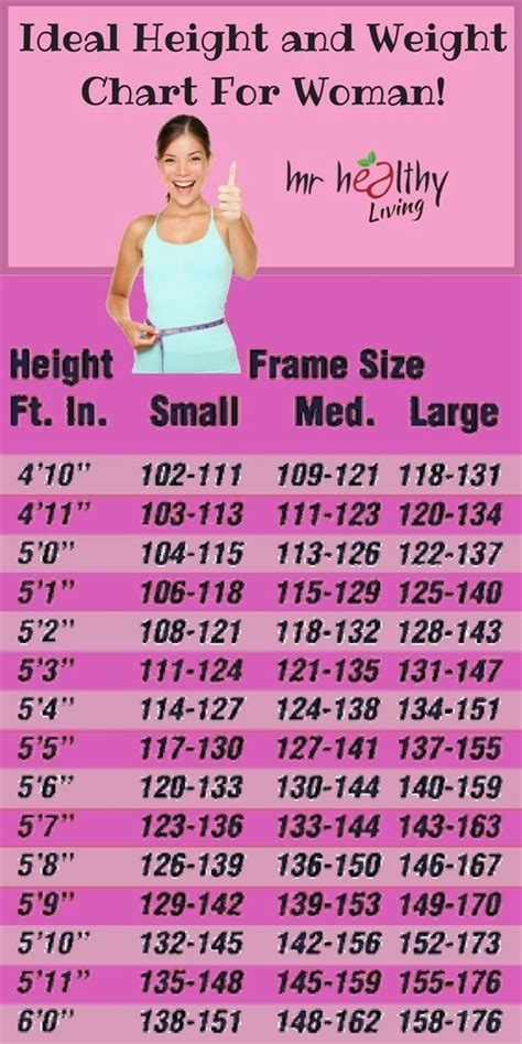 Weight Chart For Women What’s Your Ideal Weight According To Your Body Shape Age And Height