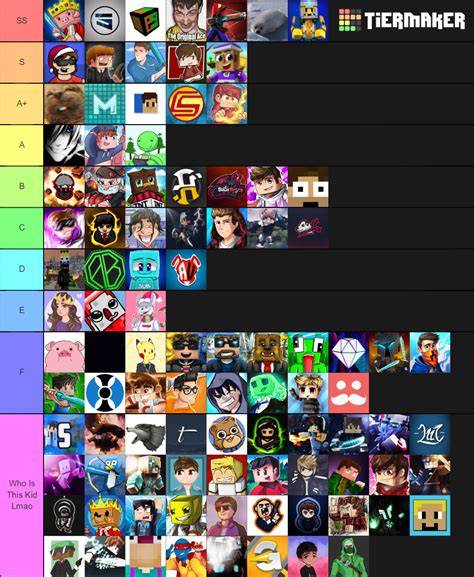 Minecraft Youtubers Tier List Community Rankings Tiermaker