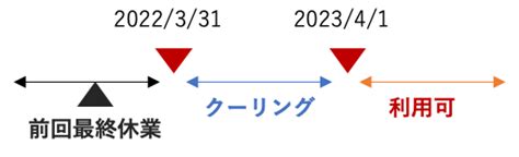 2023年4月以降の雇用調整助成金 さくら社会保険労務士法人