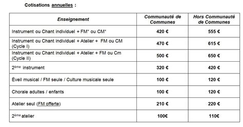 Capture Tarifs 2020 2021 Ecole De Musique Du Pays De Charlieu Belmont