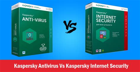 Kaspersky Antivirus Vs Kaspersky Internet Security Antivirus Insider