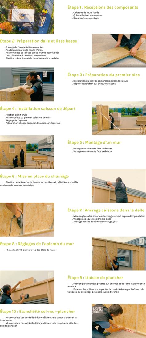 Les étapes de construction Blokiwood Blokiwood