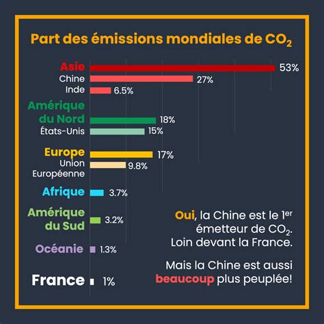 Distinguons émissions de CO2 et empreinte carbone L Iglou